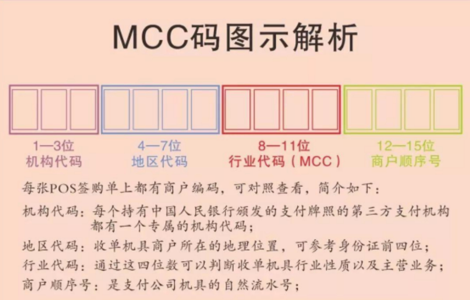 MCC码图示.jpg