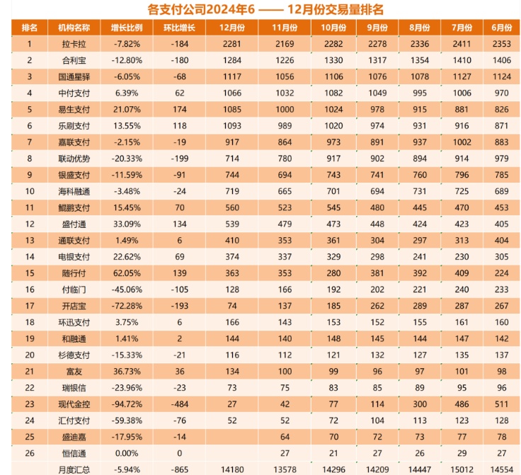 支付公司交易量.jpg