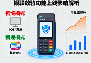 银盛通POS机：支付行业大地震！银联效验功能上线，白板机、POSP走向终结？