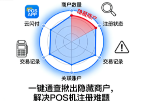 云闪付“一键通查”不超限却无法注册新POS机？一文教你揪出“隐藏商户”！