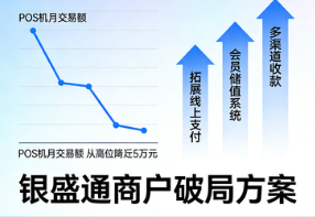银盛通:POS机月交易限额骤降至5万，商户如何破局求生？
