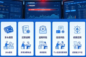信用卡风控越来越严？内部名单曝光！这6个雷区千万别踩！