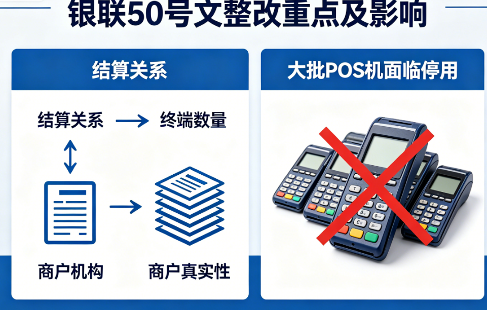 银联50号文整改名单下发：结算关系、终端数量、商户真实性成重点，大批POS机面临停用！
