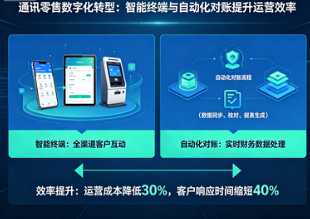 通讯零售数字化转型：银盛支付赋能元一凡，智能终端与自动化对账提升运营效率！