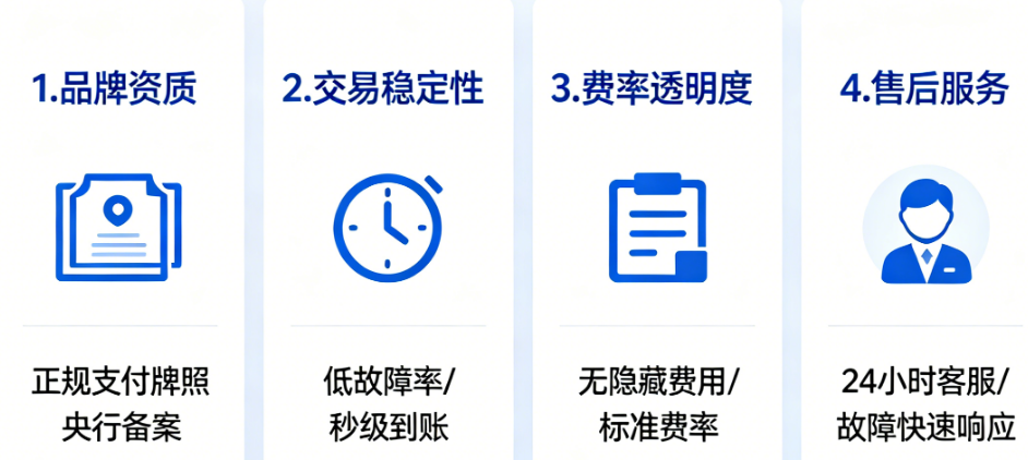 银盛通POS机：别再被割韭菜了！养卡周转必看的稳定POS机挑选标准！