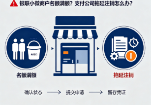 银联小微商户名额满额？支付公司拖延注销怎么办？